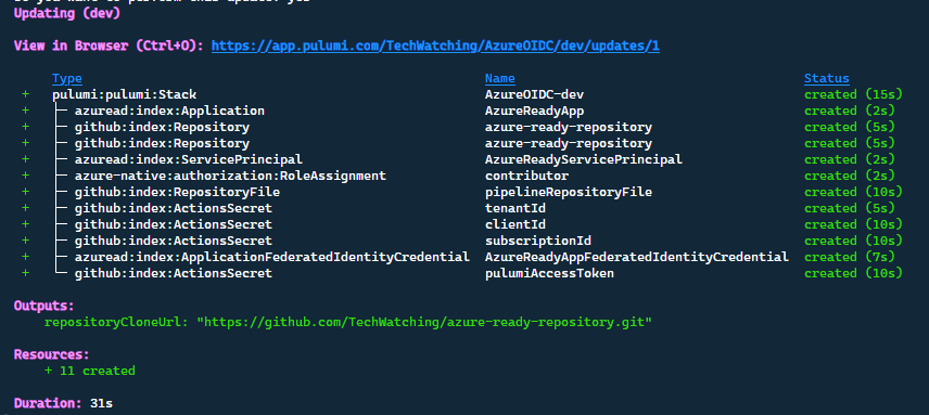 Ouput of the pulumi up command with all the resources created.