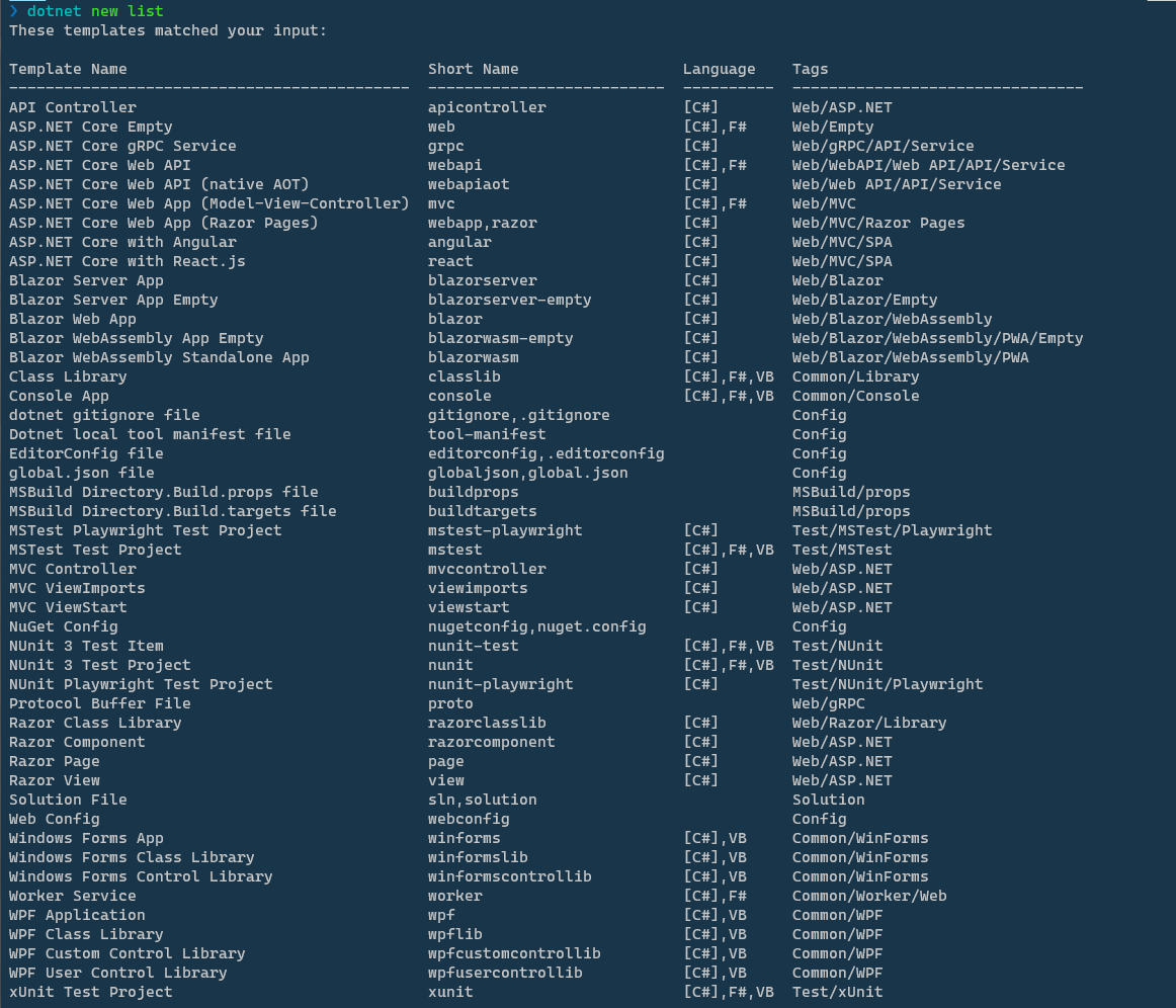 List of the available dotnet templates