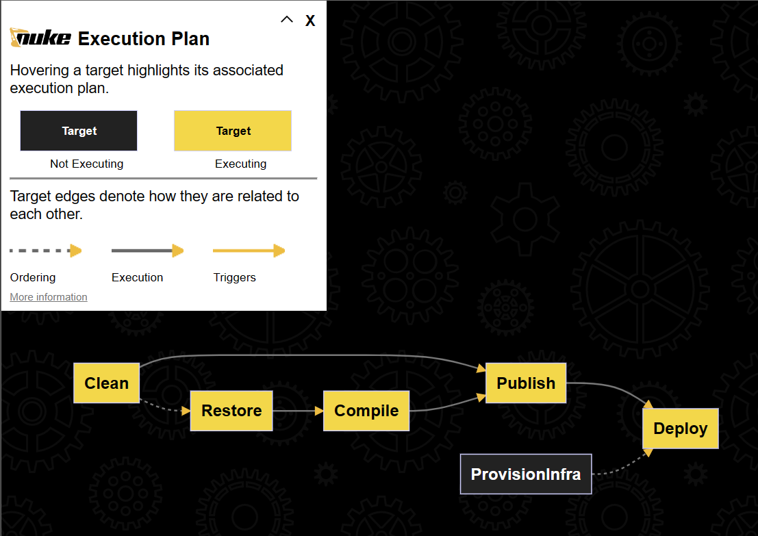 Nuke execution plan displayed as a graph.