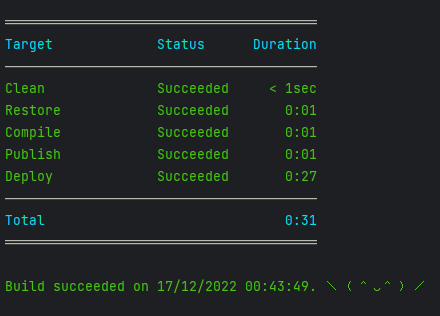 Pipeline output in terminal showing the different steps and their status.
