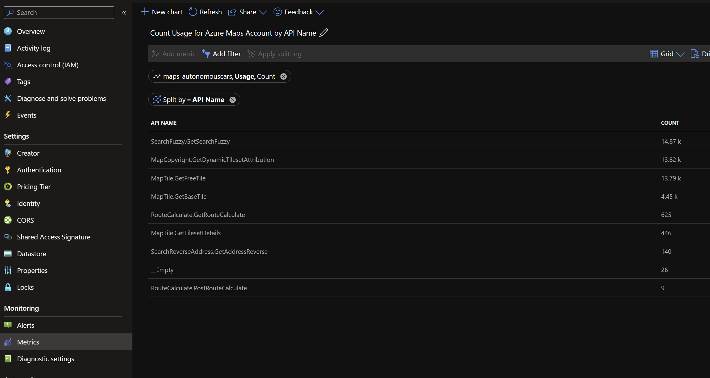 Azure Maps usage metrics by API name.
