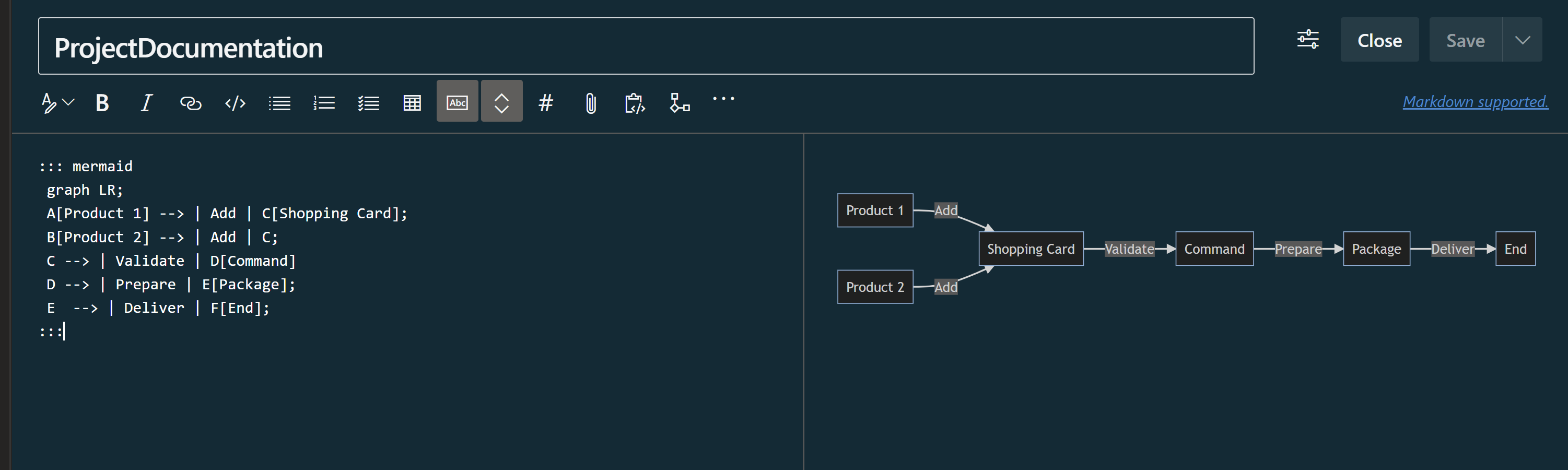 Mermaid.js diagram in Azure DevOps wiki.
